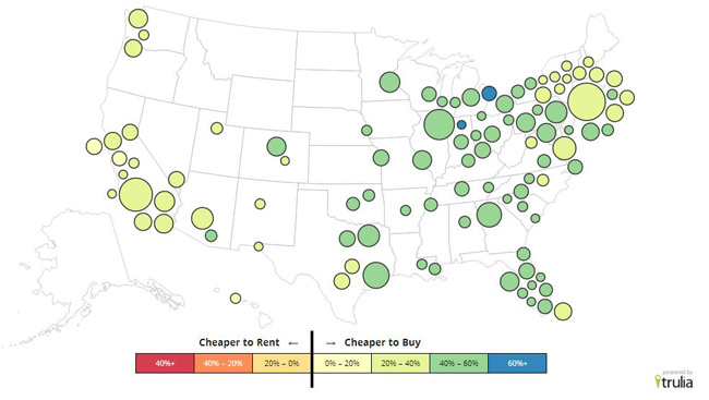 Buy-versus-Rent