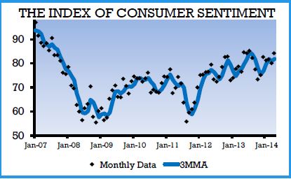 The Index of Consumer Sentiment